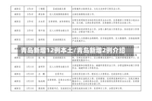 青岛新增12例本土/青岛新增2例介绍