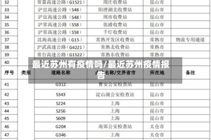 最近苏州有疫情吗/最近苏州疫情报告