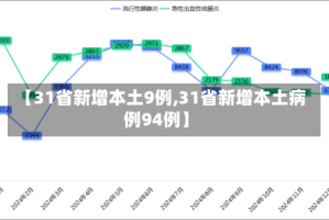 【31省新增本土9例,31省新增本土病例94例】