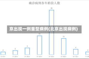 京出现一例重型病例(北京出现病例)
