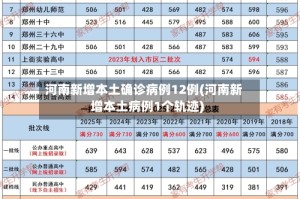 河南新增本土确诊病例12例(河南新增本土病例1个轨迹)