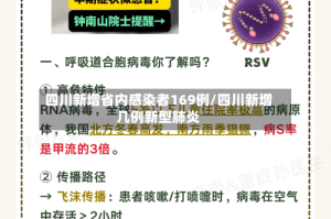 四川新增省内感染者169例/四川新增几例新型肺炎