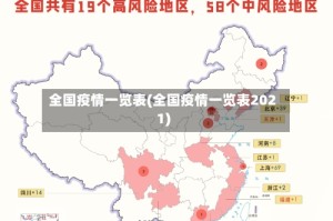 全国疫情一览表(全国疫情一览表2021)