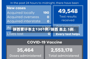 陕西累计本土1301例/陕西 本土 1例