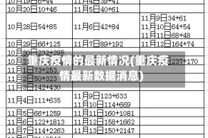 重庆疫情的最新情况(重庆疫情最新数据消息)