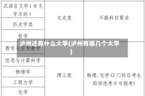 泸州还有什么大学(泸州有哪几个大学)