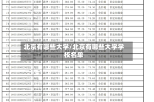 北京有哪些大学/北京有哪些大学学校名单