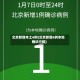北京新增本土6例(北京新增6例本地确诊行程)