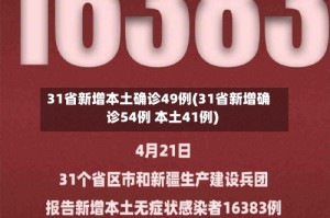 31省新增本土确诊49例(31省新增确诊54例 本土41例)