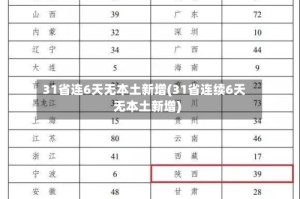 31省连6天无本土新增(31省连续6天无本土新增)