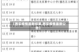 【西安疫情最新结果,西安疫情最新公告】