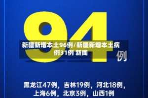 新疆新增本土96例/新疆新增本土病例31例 新闻