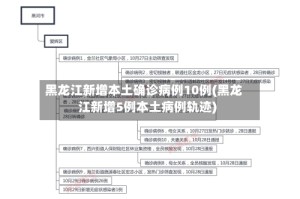 黑龙江新增本土确诊病例10例(黑龙江新增5例本土病例轨迹)