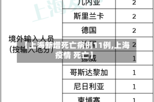 【上海新增死亡病例11例,上海 疫情 死亡】