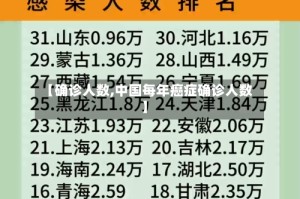 【确诊人数,中国每年癌症确诊人数】