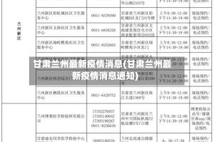 甘肃兰州最新疫情消息(甘肃兰州最新疫情消息通知)