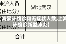 【上海累计确诊和无症状人数,上海累计确诊新型肺炎】