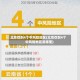 北京仅剩4个中风险地区(北京仅剩4个中风险地区是哪里)