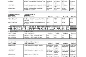 bose使用方法/bose中文说明书