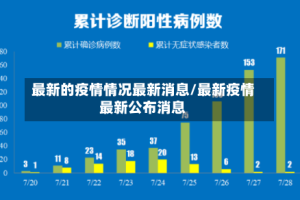最新的疫情情况最新消息/最新疫情最新公布消息