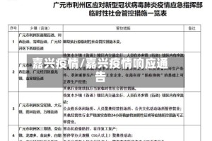 嘉兴疫情/嘉兴疫情响应通告