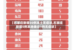 【石家庄新增30例本土无症状,石家庄新增5例本地确诊1例无症状】