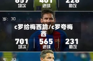 c罗给梅西跪/c罗夸梅西