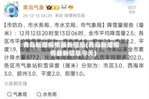 青岛新增疫情最新信息(青岛新增疫情最新信息今天)