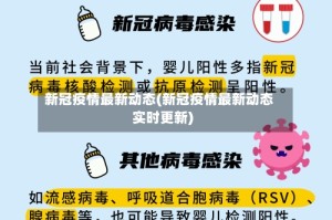 新冠疫情最新动态(新冠疫情最新动态实时更新)