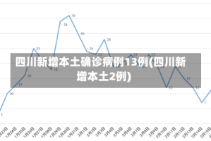 四川新增本土确诊病例13例(四川新增本土2例)