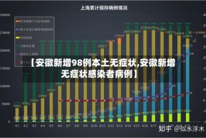 【安徽新增98例本土无症状,安徽新增无症状感染者病例】