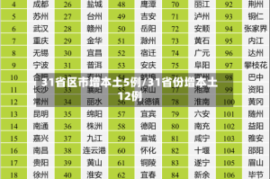 31省区市增本土5例/31省份增本土12例