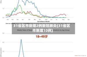 31省区市新增2例新冠肺炎(31省区市新增10例)