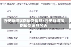 西安新增病例最新消息/西安新增病例最新消息今天