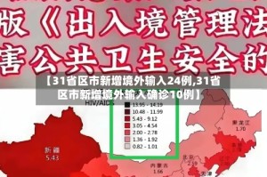【31省区市新增境外输入24例,31省区市新增境外输入确诊10例】