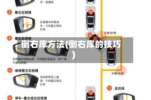 倒右库方法(倒右库的技巧)