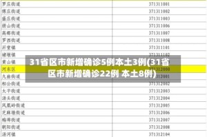 31省区市新增确诊5例本土3例(31省区市新增确诊22例 本土8例)