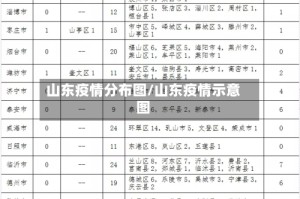 山东疫情分布图/山东疫情示意图