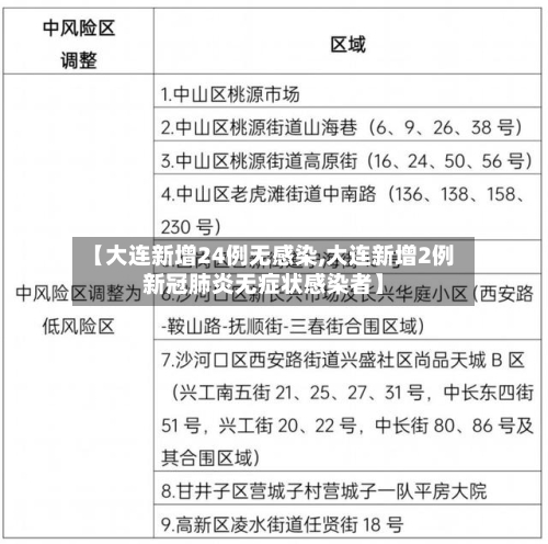 【大连新增24例无感染,大连新增2例新冠肺炎无症状感染者】-第3张图片
