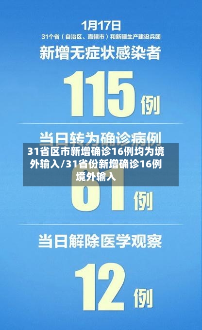 31省区市新增确诊16例均为境外输入/31省份新增确诊16例境外输入-第2张图片