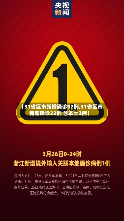 【31省区市新增确诊92例,31省区市新增确诊22例 含本土2例】-第1张图片