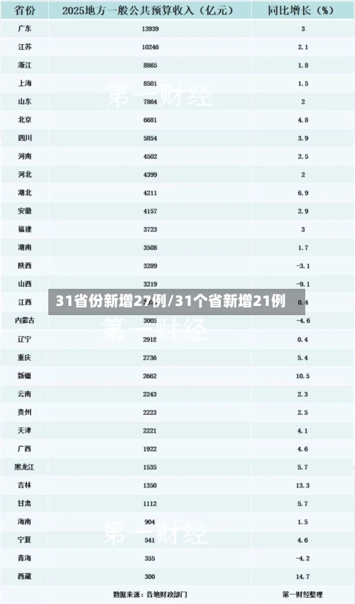 31省份新增27例/31个省新增21例-第1张图片