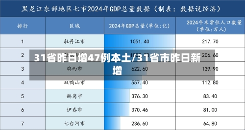 31省昨日增47例本土/31省市昨日新增-第1张图片