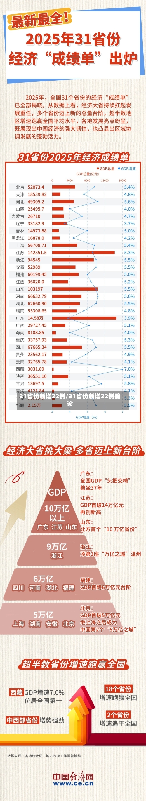 31省份新增22例/31省份新增22例确诊-第1张图片