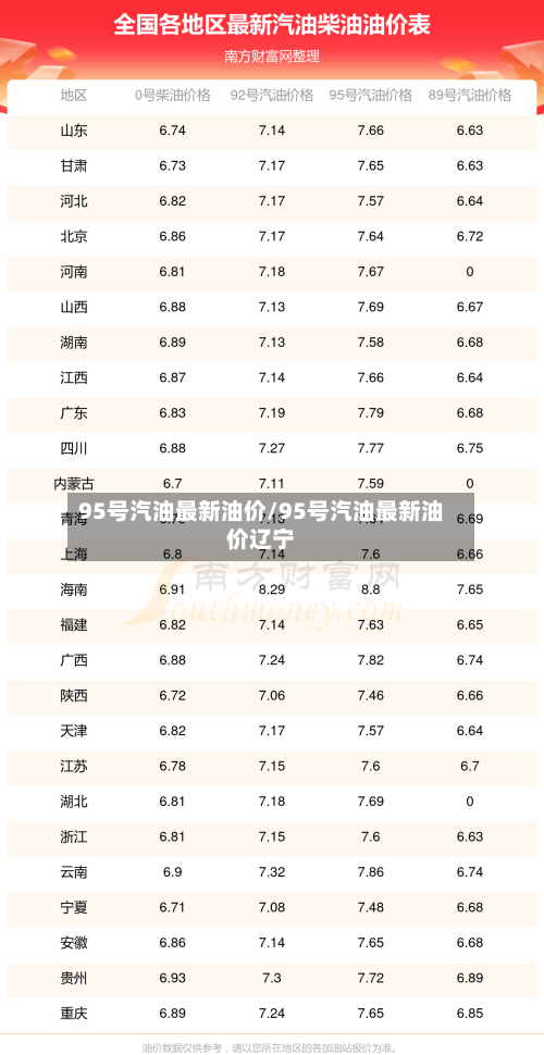 95号汽油最新油价/95号汽油最新油价辽宁-第1张图片