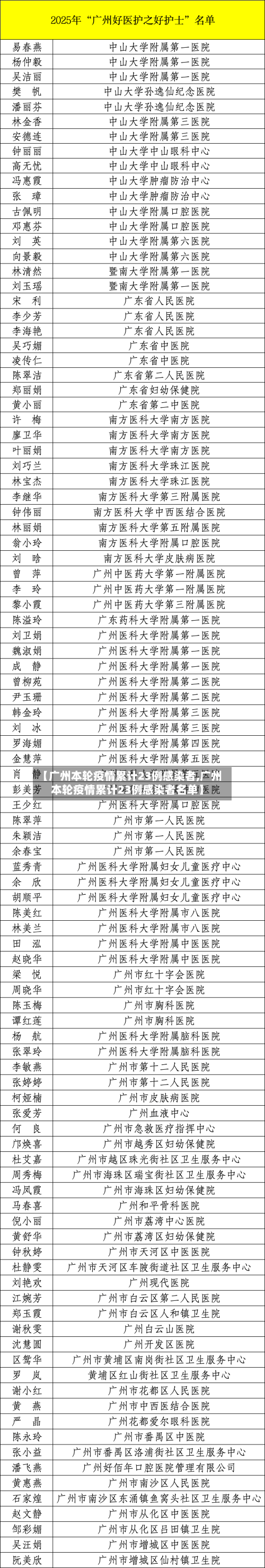 【广州本轮疫情累计23例感染者,广州本轮疫情累计23例感染者名单】-第1张图片
