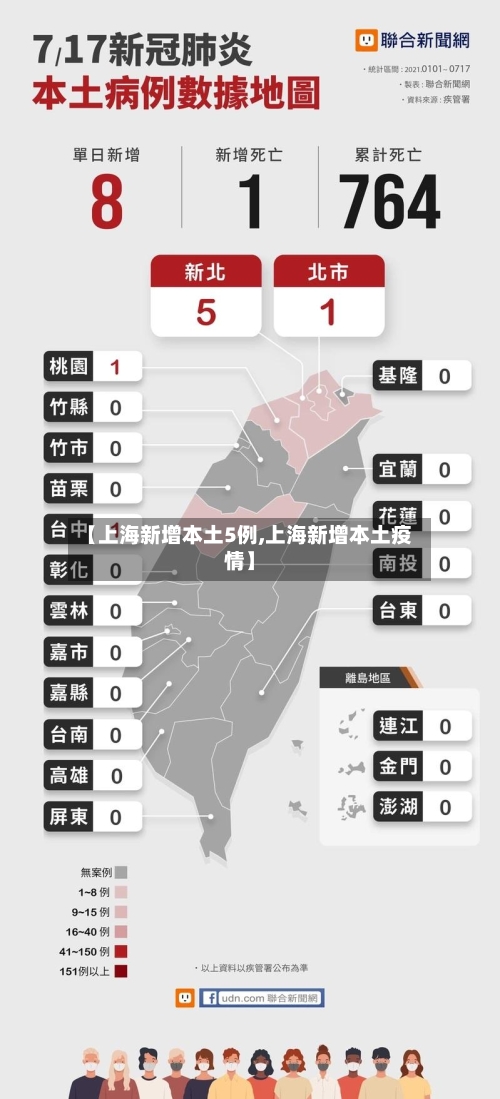 【上海新增本土5例,上海新增本土疫情】-第1张图片