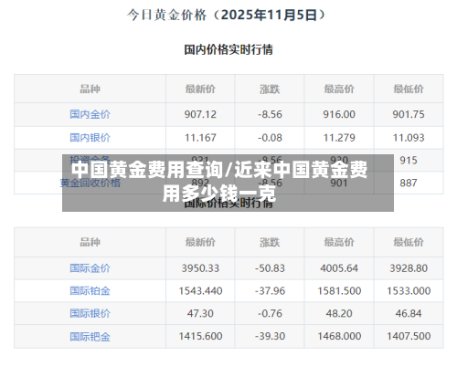 中国黄金费用查询/近来中国黄金费用多少钱一克-第1张图片