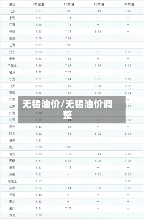 无锡油价/无锡油价调整-第3张图片
