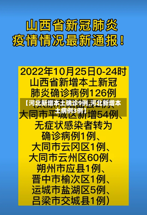 【河北新增本土确诊9例,河北新增本土病例3例】-第1张图片